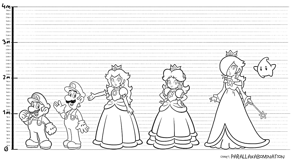 Super Mario Height Chart 1 para Colorir