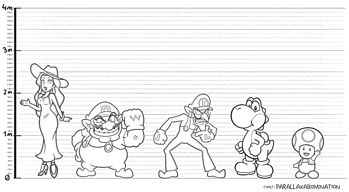 Super Mario Height Chart 2 By Leonsart933838 Dhy7Kn8 Pre 1